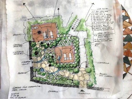 Disegno originale del progetto paesaggistico di Villa Margherita a Ravello
